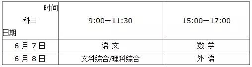 重磅！2019年河南高考志愿填报时间公布！这类考生最高可加20分！