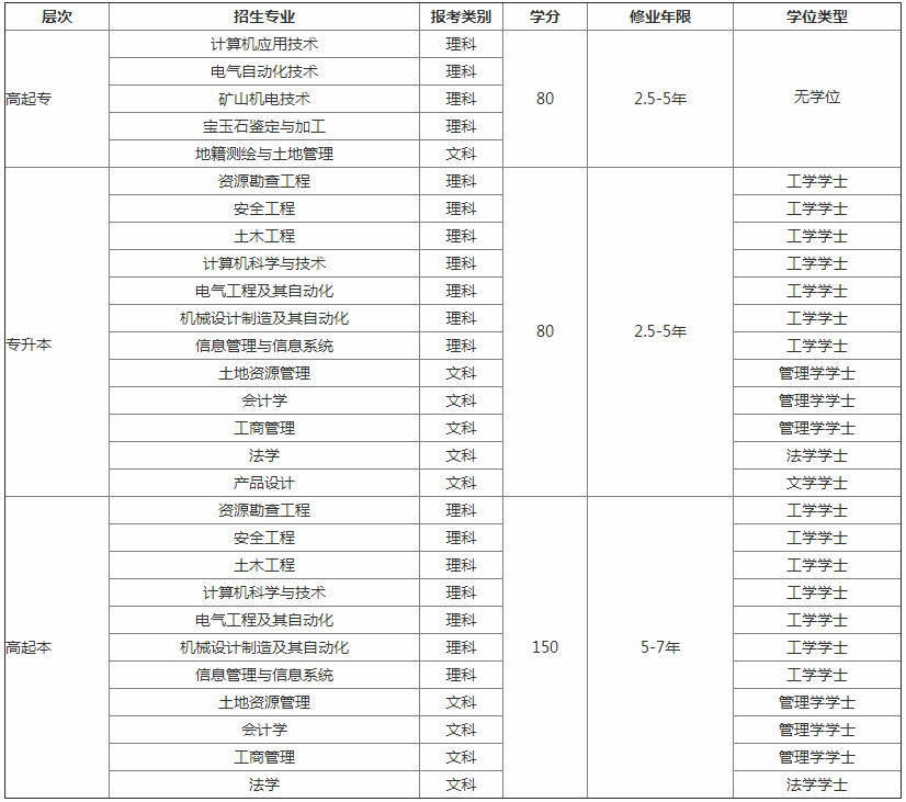 中国地质大学（北京）远程教育2019年春季招生简章.png