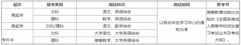 测试入学.png