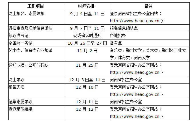 2019年河南省成人高校招生工作时间安排