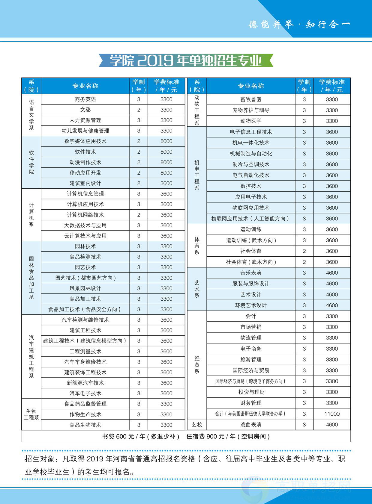 2020年商丘职业技术学院单招招生简章